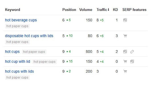 hot-cups keyword table