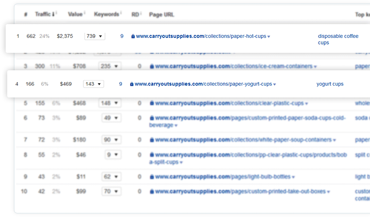 top-traffic-pages