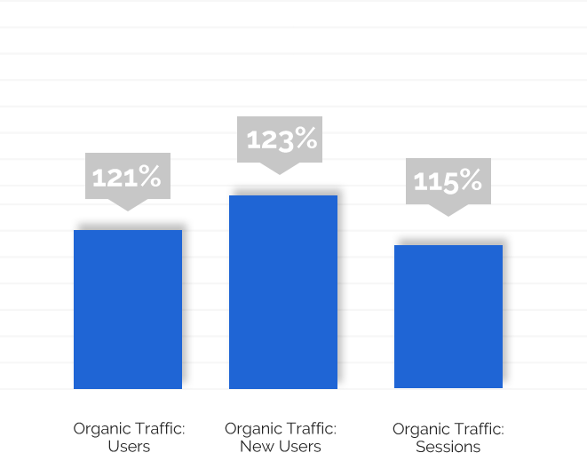 primo-graph blue chart