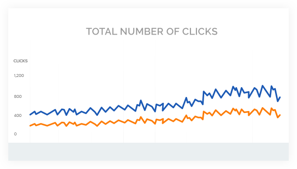 primo-no.clicks chart