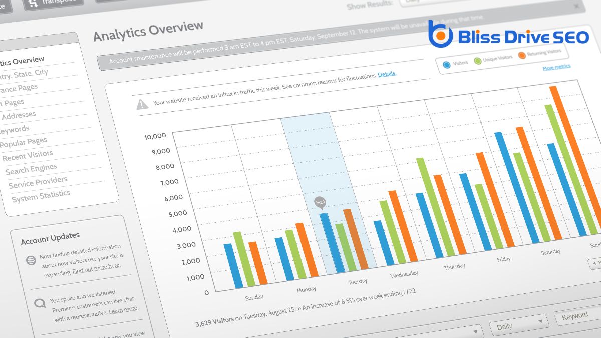Proven Content Tips for Higher Search Rankings