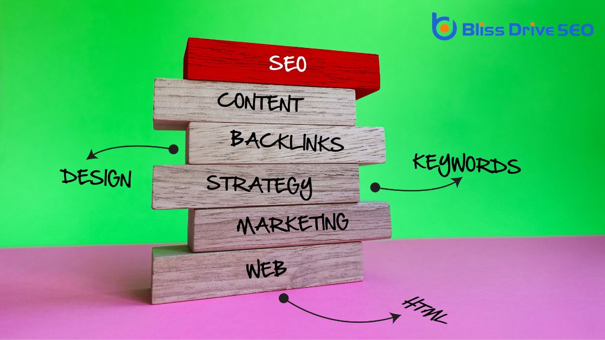 Cost-Effective Keyword Optimization