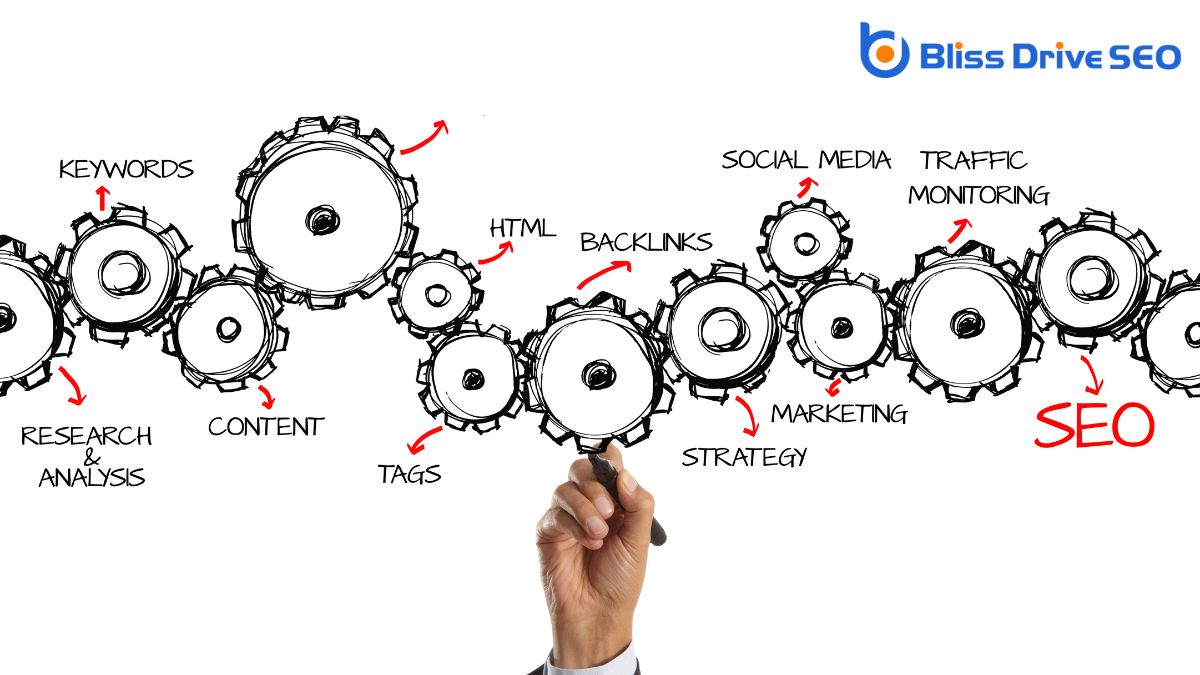 Technical Aspects of SEO