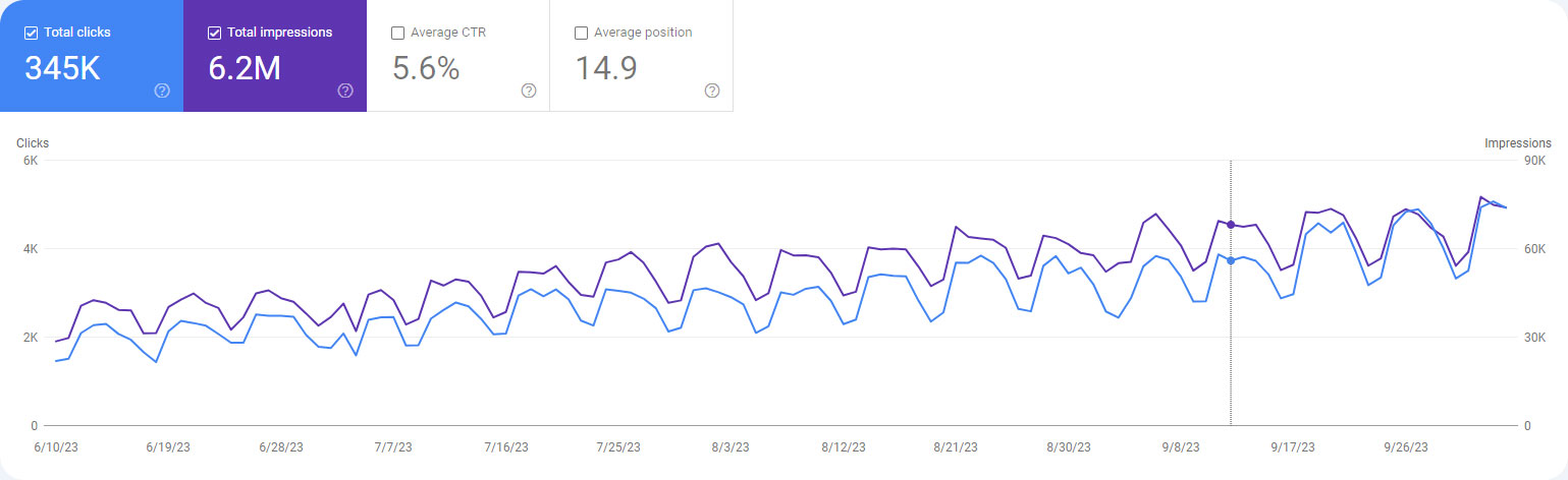 Bliss Drive Data Result