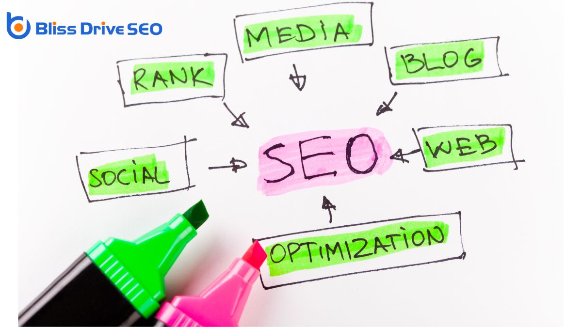 Benefits of a Comprehensive SEO Strategy