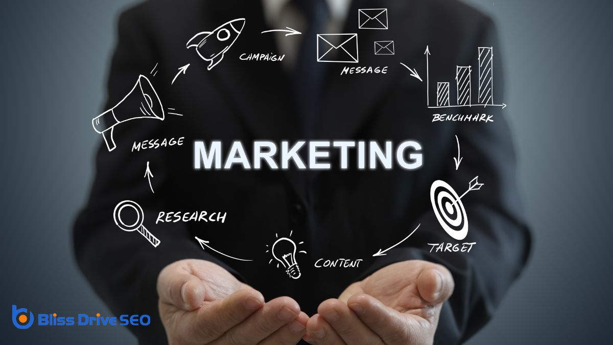 Optimizing Marketing Strategies