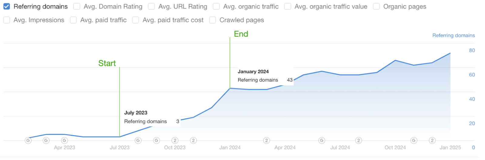 How's My Teen Driver - Enhanced Backlink Profile