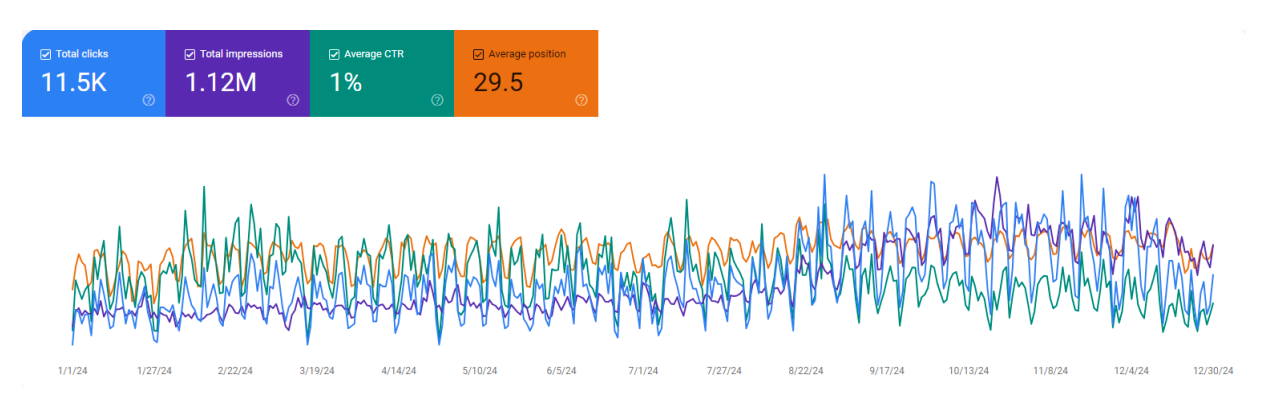 SoCalTruckIns Improved Search Performance