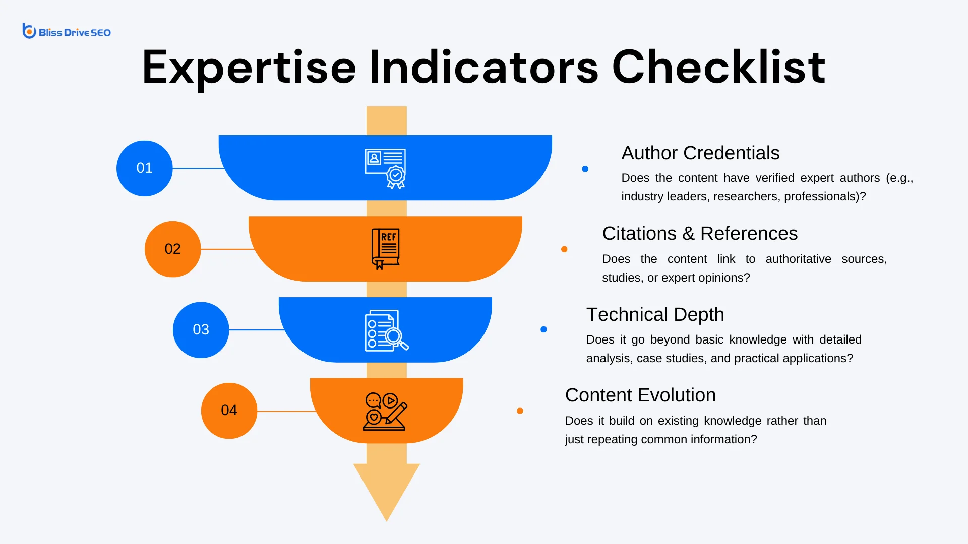 Bliss Drive - Expertise Indicators Checklist