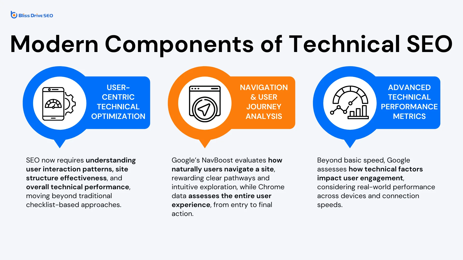 Bliss Drive - Modern Components of Technical SEO