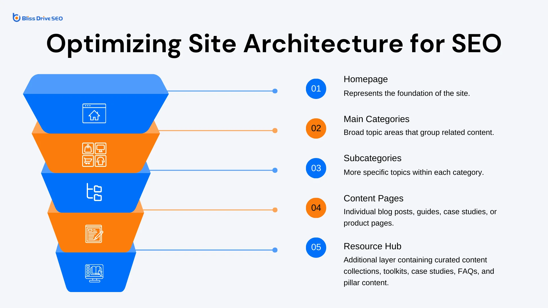 Bliss Drive - Optimizing Site Architecture for SEO