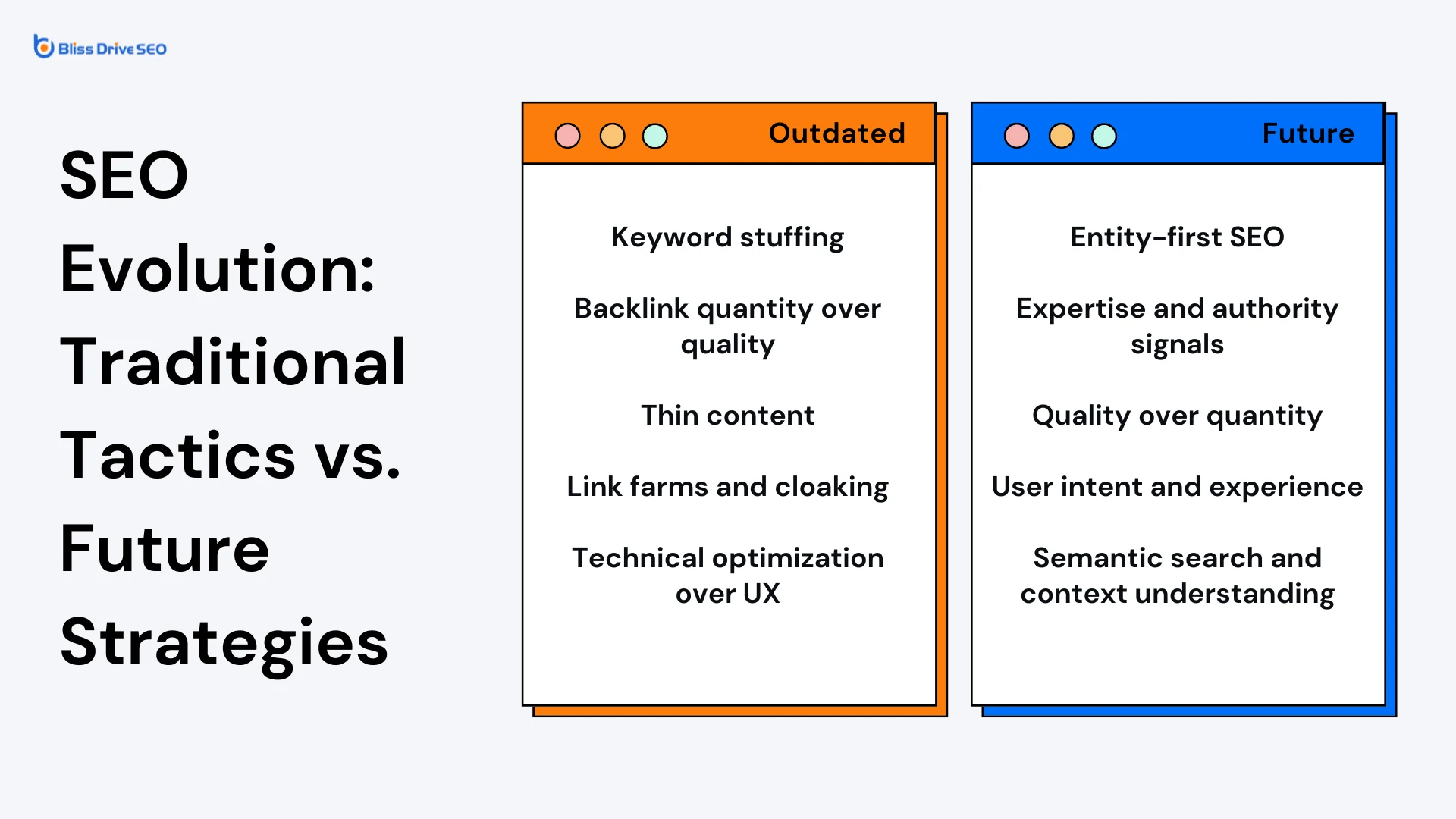Bliss Drive - SEO Evolution