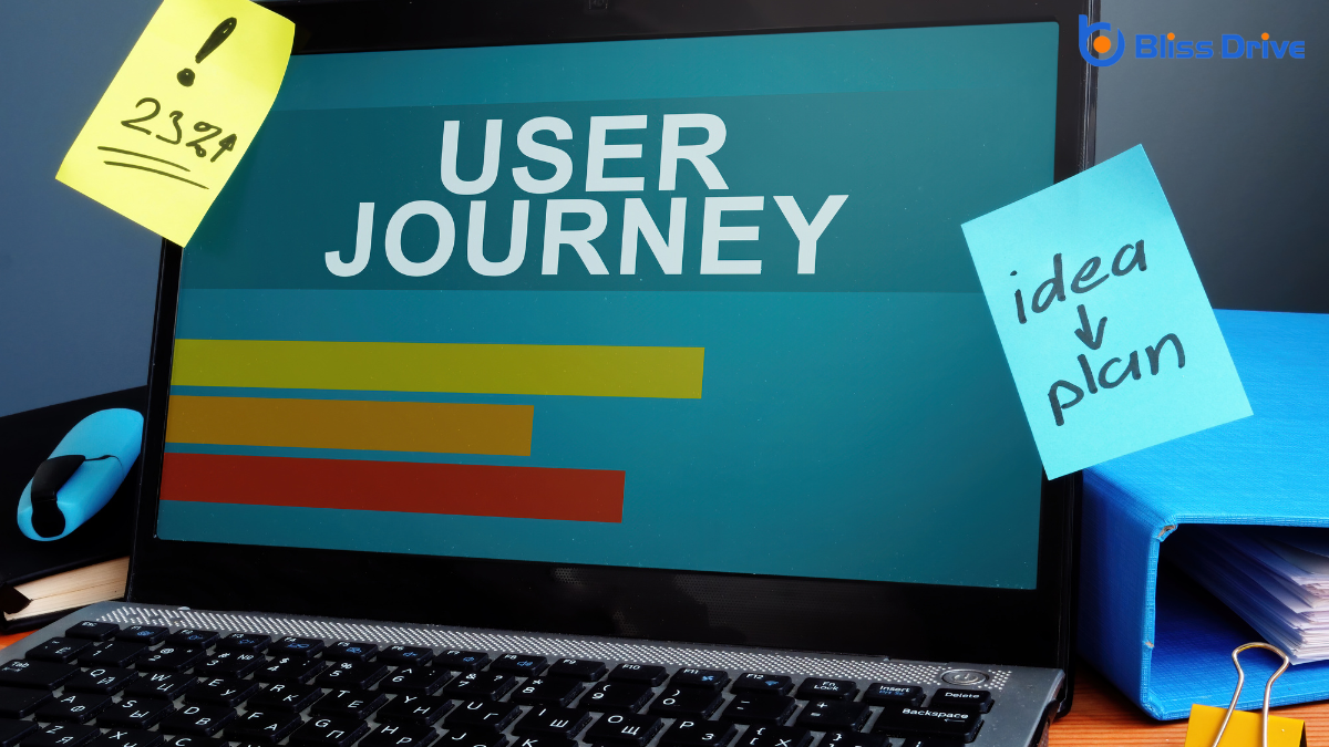 Identifying Key User Journeys on Your Website