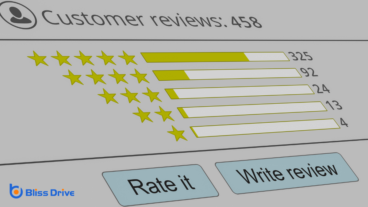 The Impact of Multiple Reviews on Business