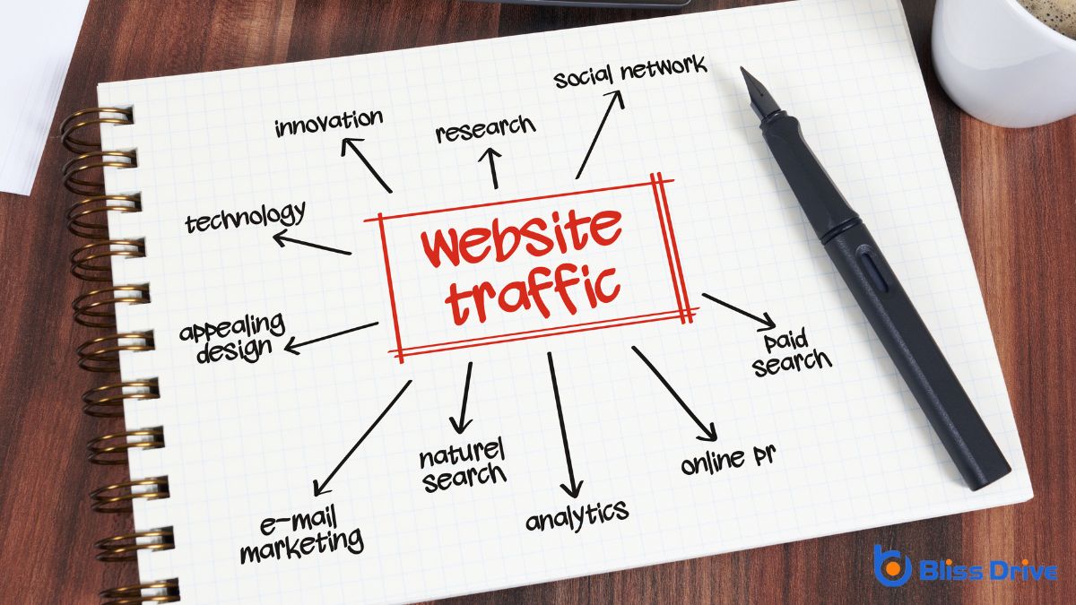 Organic Traffic Analysis