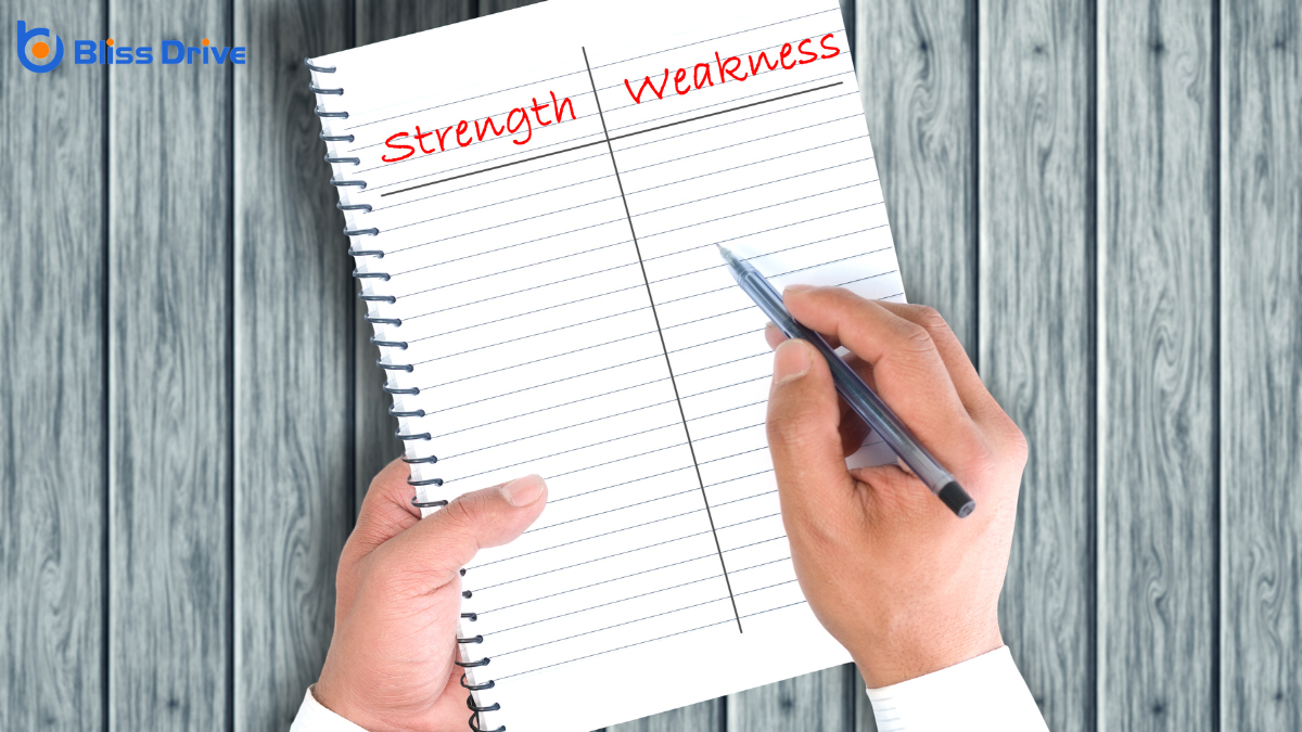 Assessing Competitor Strengths and Weaknesses