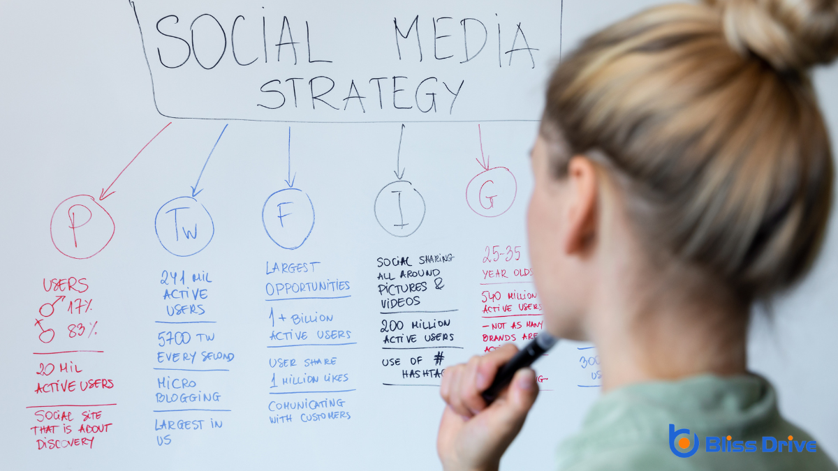 Assessing Competitors' Social Media Strategies