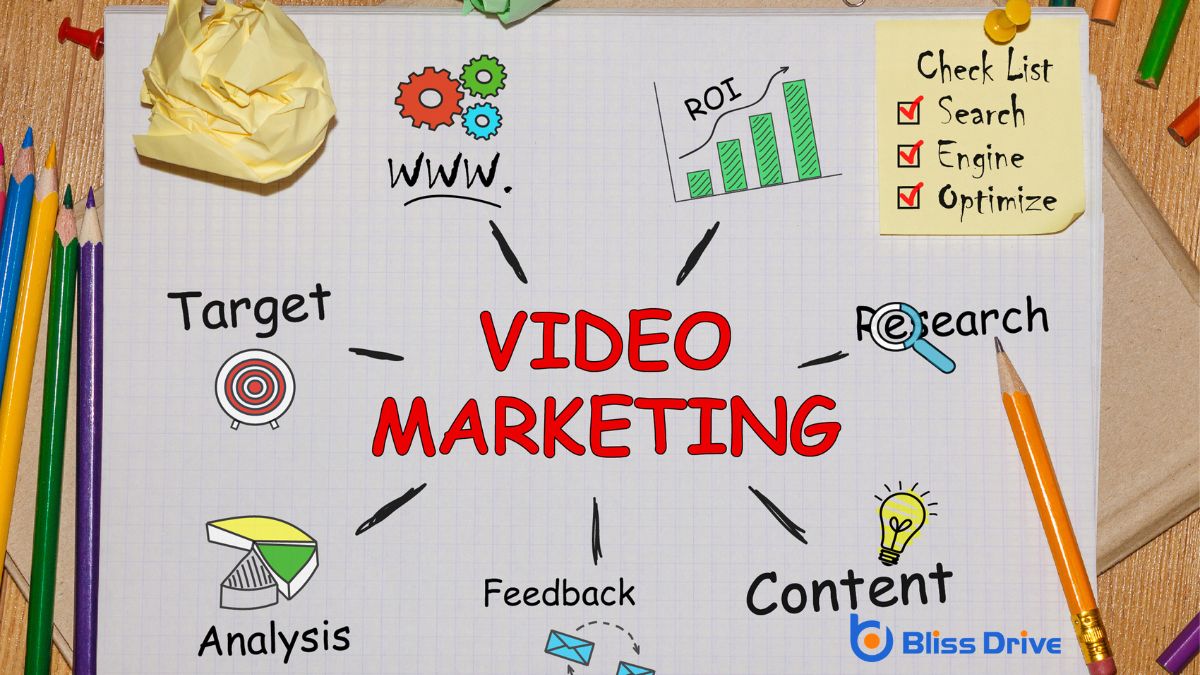 Evaluating the Profitability of Video Marketing