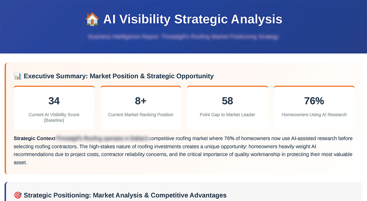 Sample AI Visibility Analysis