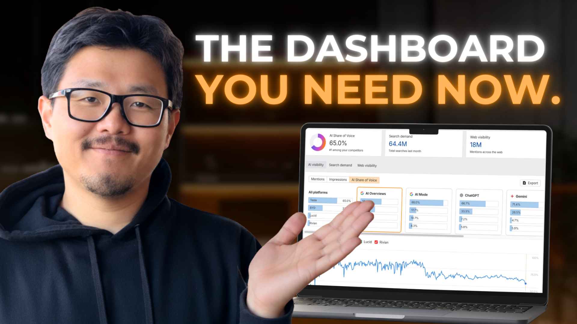 Bliss Drive - The Future of SEO Dashboards AI-Driven Visibility Tracking