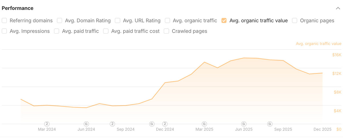 Bliss Drive Case Study - ShearComfort High-Level Performance