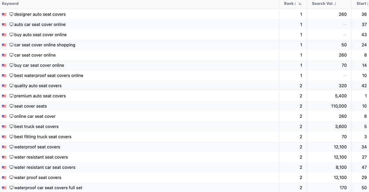 Bliss Drive Case Study - ShearComfort Key Metrics 1