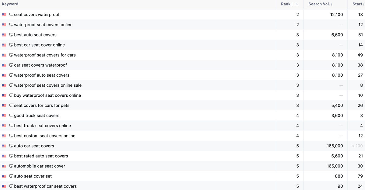 Bliss Drive Case Study - ShearComfort Key Metrics