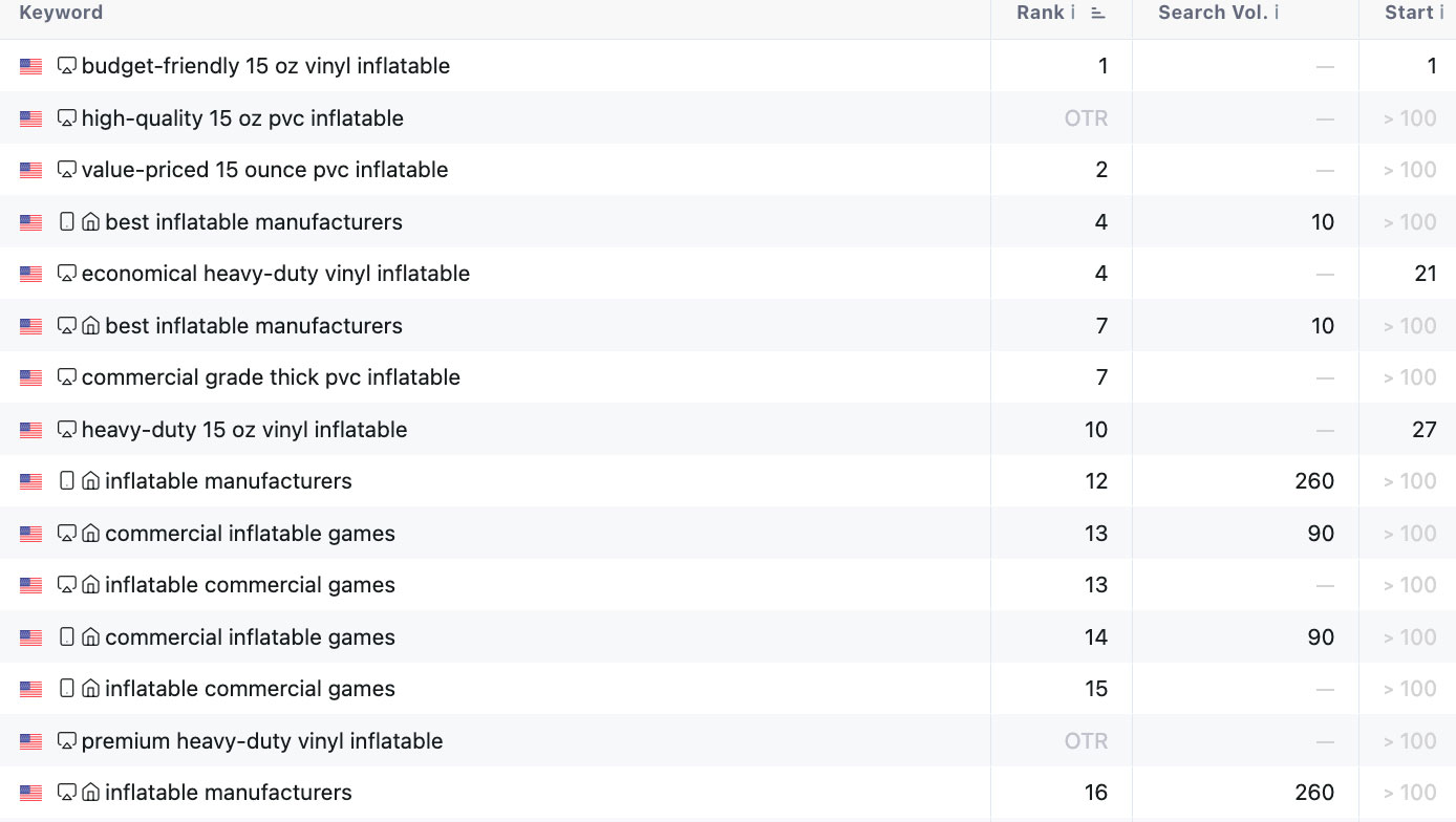 Bliss Drive XJUMP Case Study Result