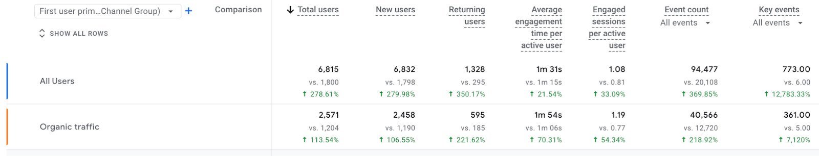 Bliss Drive XJUMP Case Study Result
