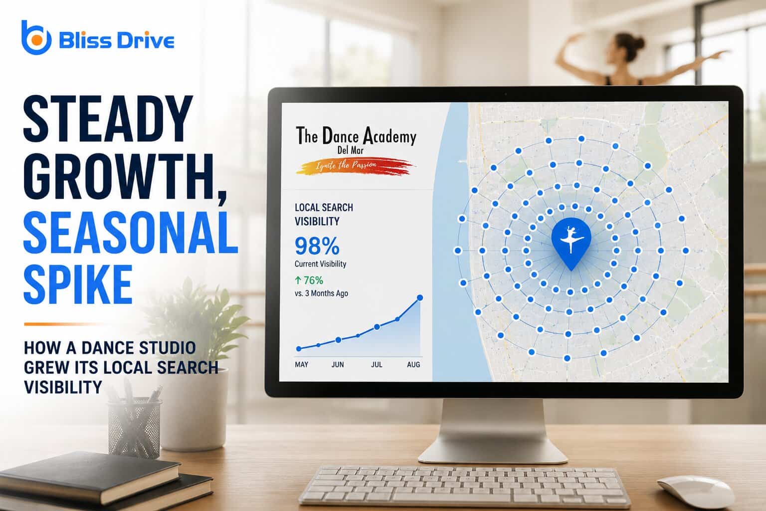 Bliss Drive: Steady Growth, Seasonal Spike: How a Dance Studio Grew Its Local Search Visibility