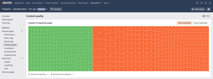 a screenshot of duplicate content found on an ecommerce site when running audit using Ahrefs