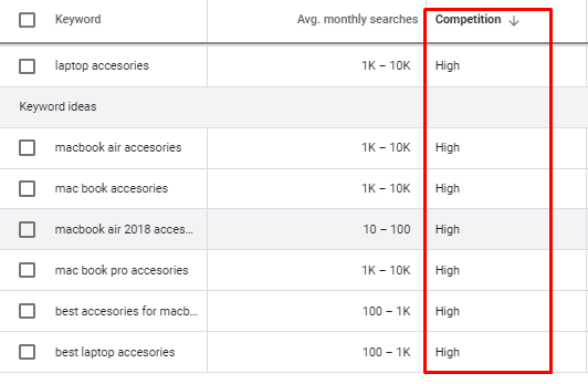 a screenshot showing keyword competition metric in Google Keyword Planner