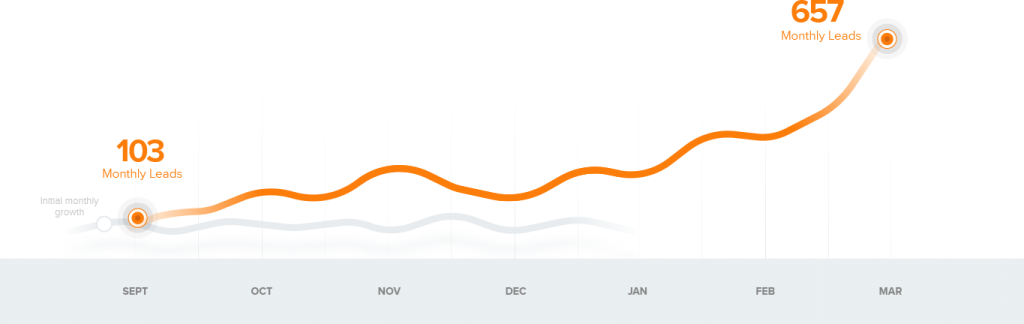 case-study-graph-img