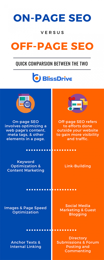 infographic-comparison-between-on-page-SEO-and-off-page-SEO