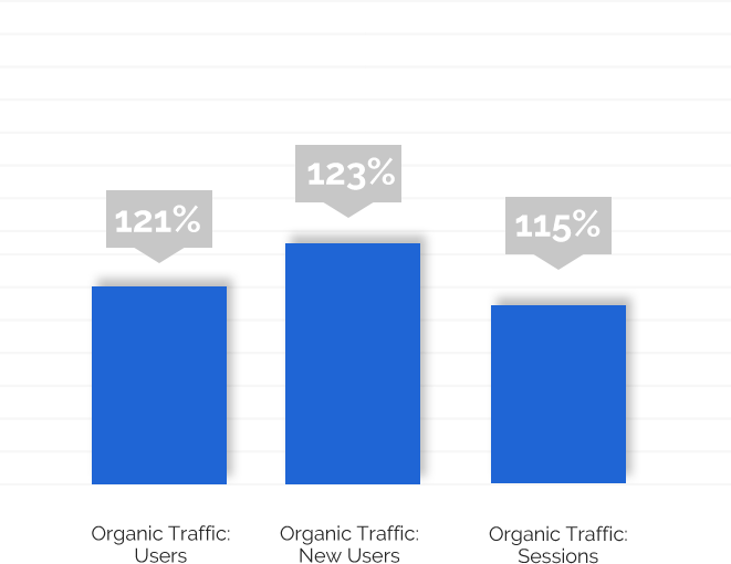primo-graph blue chart