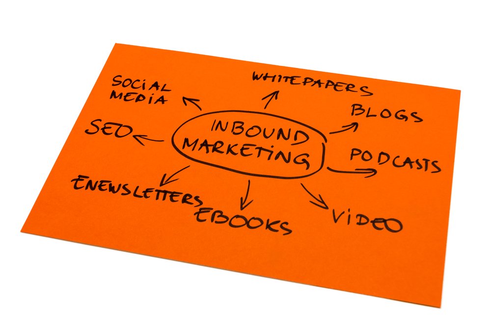 Inbound 101 for B2B Marketers: How to Attract B2B Customers With Ease